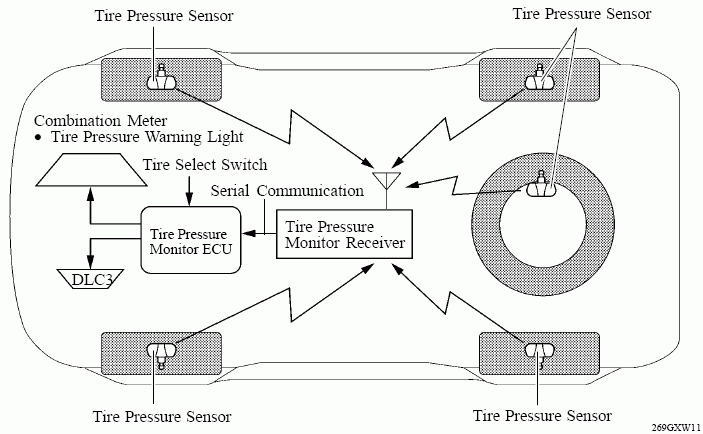 2004 Nissan quest tire pressure sensor reset #3