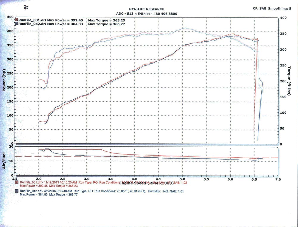 Headers review jeep #4