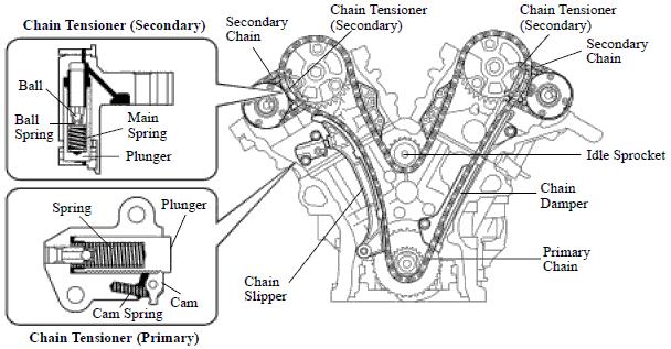 Nissan maxima alignment problems #3