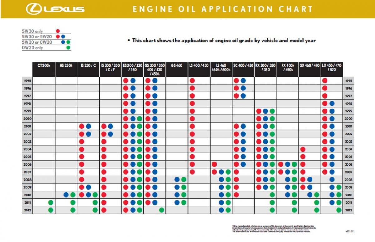 Toyota engine chart
