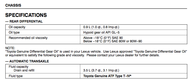 Toyota type ws transmission fluid