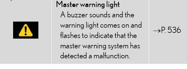 Master Warning Light