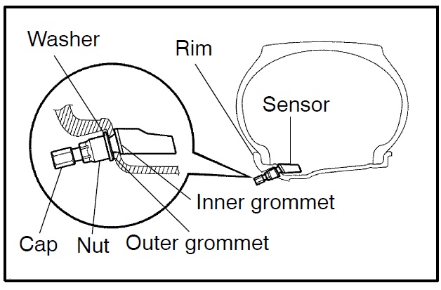 how do tire pressure sensors work on a toyota #4