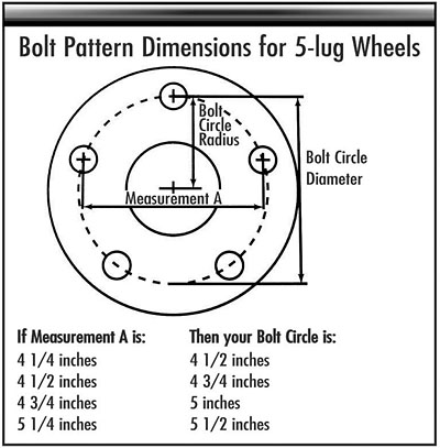help wheel bolt pattern is so stressful Club Lexus Forums