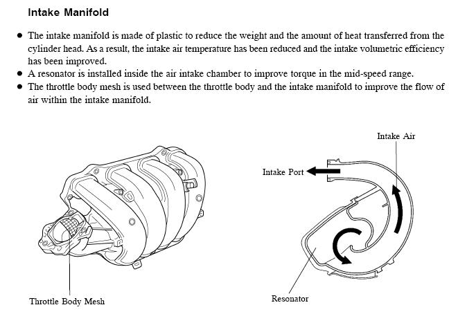 Plastic Intake Manifold