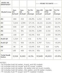 June 2009 Vehicles Sales-zzzzzzzzzzzzzzzzzzz.jpg