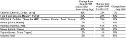 AUGUST 2009 Vehicles Sales-zzzzzzzzzzzzzzzzzzzzzzzzzzzzz.jpg