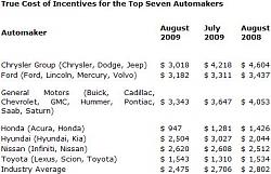 AUGUST 2009 Vehicles Sales-zzzzzzzzzzzzzzzzzzzzzzzz.jpg