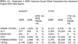 AUGUST 2009 Vehicles Sales-zzzzzzzzzzzzzzzzzzzzz.jpg