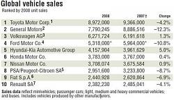 Top 10 auto companies in global sales-1.jpg