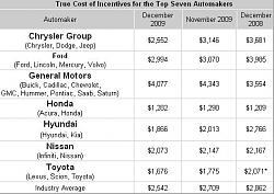 December 2009 and Year End Sales Thread (updated, feel and retail sales of the yr)-zzze6-9c-b1.jpg