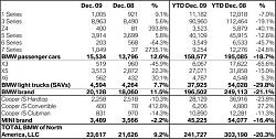 December 2009 and Year End Sales Thread (updated, feel and retail sales of the yr)-zzzbmw.jpg