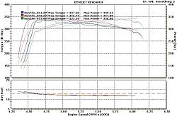 Dyno Test of the GC SRT8  :D-manaf.jpg