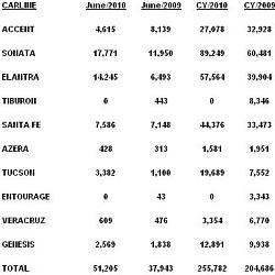 June 2010 Monthly Sales Thread-_0.jpg