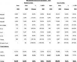 June 2010 Monthly Sales Thread-_00.jpg