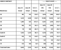 June 2010 Monthly Sales Thread-_00.jpg