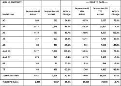 September 2010 Sales Thread-audi.jpg