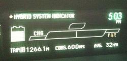 Camry Hybrid's average MPG's peaks at 35.2-10-19-10-prius-mpg.jpg