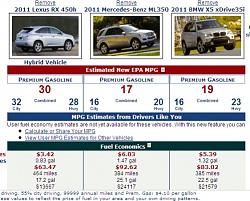 Poll: Fuel economy big car-buying factor-comapro.jpg