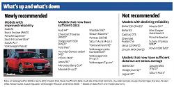 Toyota Dealer Meeting Las Vegas (2012 Camry is Coming!)-crreliabilitychart_1_opt.jpg