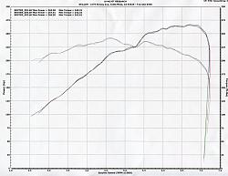 Porsche Engine defects investigated !!-stillen-dyno004.jpg