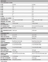 2013 Chevrolet Corvette ZR1 sets lap record at Laguna Seca, beats new SRT Viper-capture2.jpg