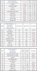 Top 10 Worst-Selling Vehicles In America - April 2013-capture.jpg