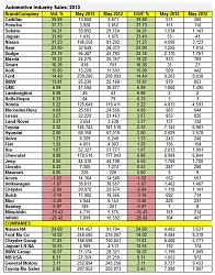 May 2013 Sales Thread-autoblognumbers.jpg