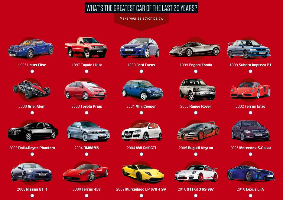 Top Gear "What's the Greatest Car in the past 20 years?" - ClubLexus -  Lexus Forum Discussion