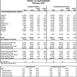 February 2014 Sales Thread-toyota_february_2014_sales_chart_page_2-2.jpg