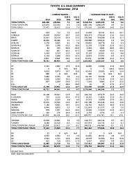 November 2014 Sales-1.png