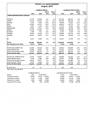 August 2015 Sales-2.png