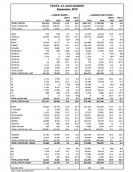 September 2015 Sales-tms_sept2015_sales_chart1.png