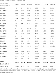 September 2015 Sales-2015-09-mercedes-sales.png