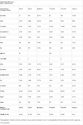 February 2016 Sales Thread-mercedes-benz-u.s.auto-sales-february-2016-sales-of-25-632-units.png