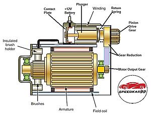 How a Car Starter Works-osa0vxr.jpg