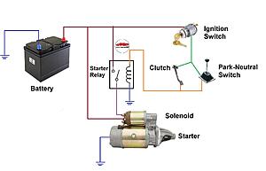 How a Car Starter Works-4fggjvl.jpg