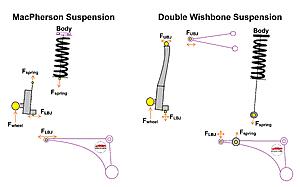 How a Car's Suspension Works-brq95y5.jpg