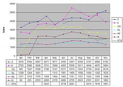 November 2005 Vehicles Sales Thread-carsales2a.jpg