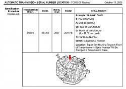 Replacement Transmissions: Rebuilt or New?-transseriallocation.jpg