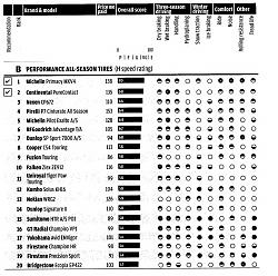 Replacement of Tires-document1.jpg