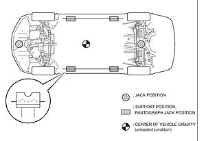 Jack stand points-gzpij.jpg