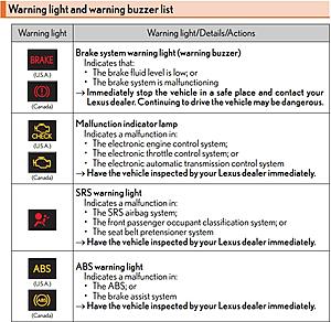 Warning Lights and Warning Buzzers-warning-light-1.jpg