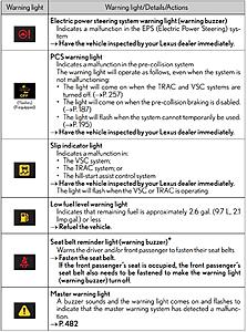 Warning Lights and Warning Buzzers-warning-light-2.jpg