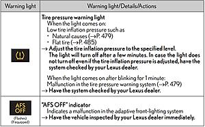 Warning Lights and Warning Buzzers-warning-light-3.jpg