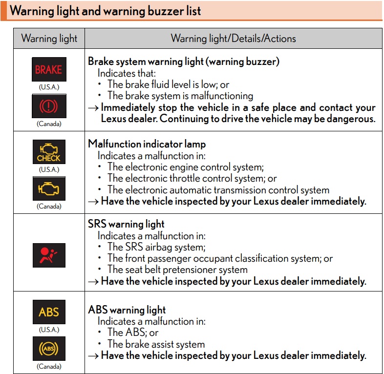 Warning Lights and Warning Buzzers - ClubLexus - Lexus Forum Discussion