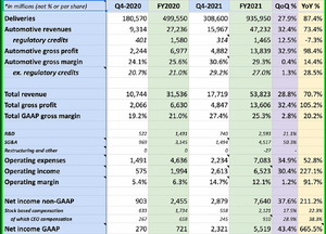 Tesla beat BMW for 2021 luxury crown, Cox says-4t1su7c.png