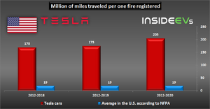 EV Woes: Model S Plaid Spontaneously Combusts &amp; Porsche Recalls the Taycan!-jwkgfha.png