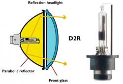 OEM IS300 HID sets-img_xenon_range_d2r.jpg