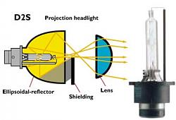 OEM IS300 HID sets-img_xenon_range_d2s.jpg